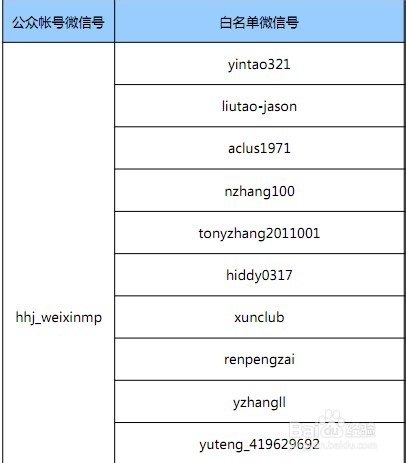 怎么申请微信支付接口