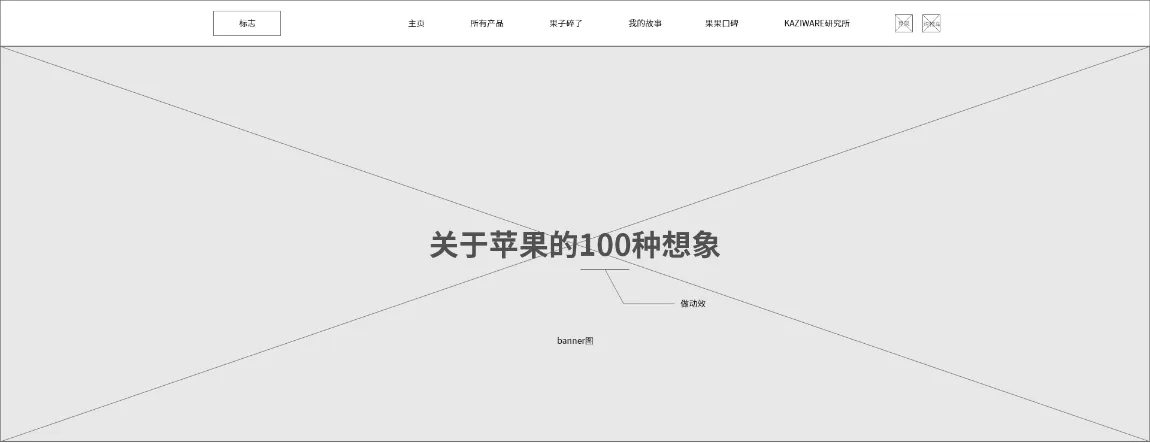 关于苹果的100种想法